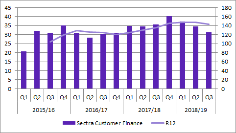 Sectra Q3 2018/19 customer finance