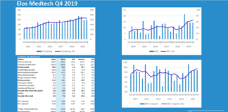 Elos Medtech: Rapportkommentar Q4 2019 Elos Medtech Murgata Q4 2019