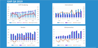 GHP: Rapportkommentar Q4 2019 GHP Murgata Q4 2019