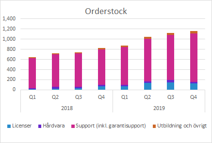 Orderstock Raysearch Q4 2019