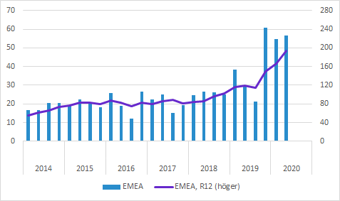 Cellavision försäljning EMEA Q2 2020