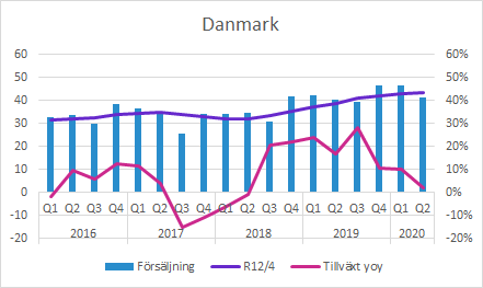 GHP Danmark Q2 2020