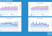 Elekta: Rapportkommentar Q3 2022/23 Elekta Q3 2022/23: Rapportkommentar från Murgata Equity Research