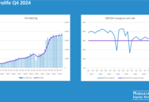Vitrolife: Rapportkommentar Q4 2024