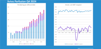 Xvivo Perfusion: Rapportkommentar Q4 2024