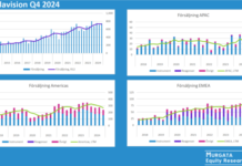 Cellavision: Rapportkommentar Q4 2024